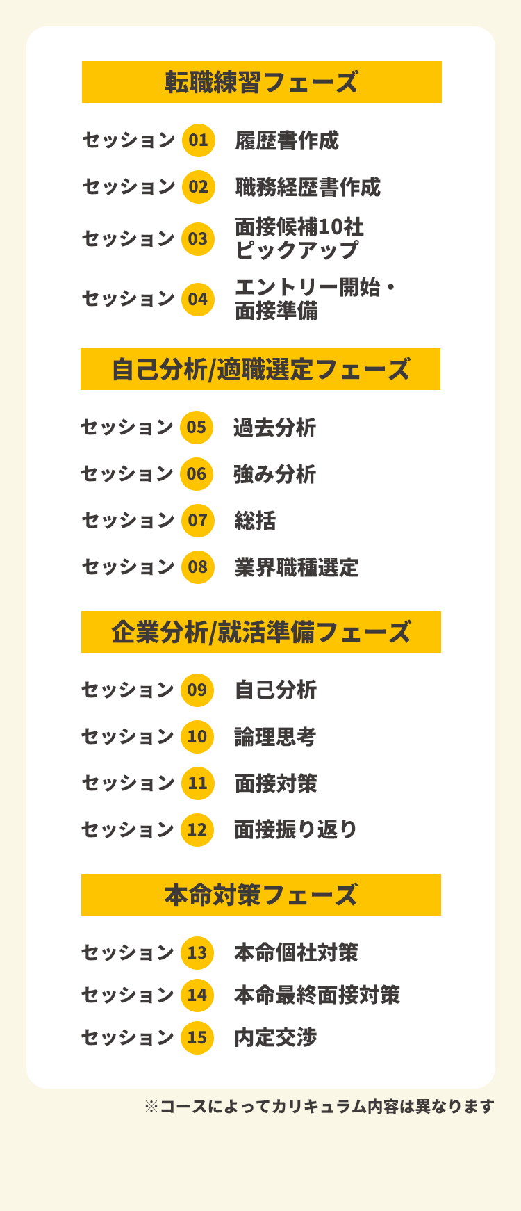 自己分析/職種分析/業種分析/キャリアトレーニング/論理的思考力アップトレーニング