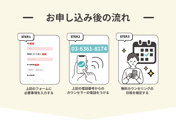 お申し込み後の流れ