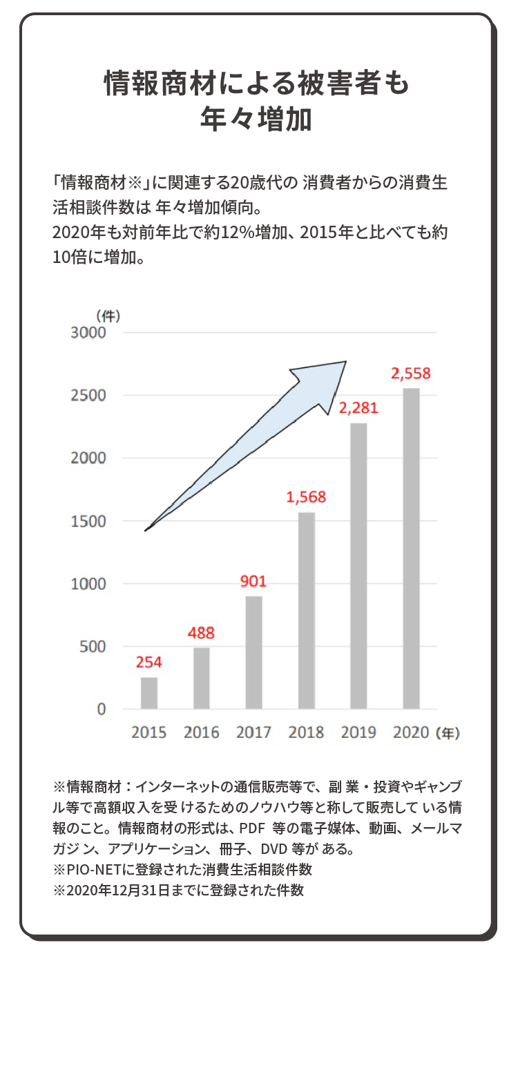 情報商材による被害者も年々増加