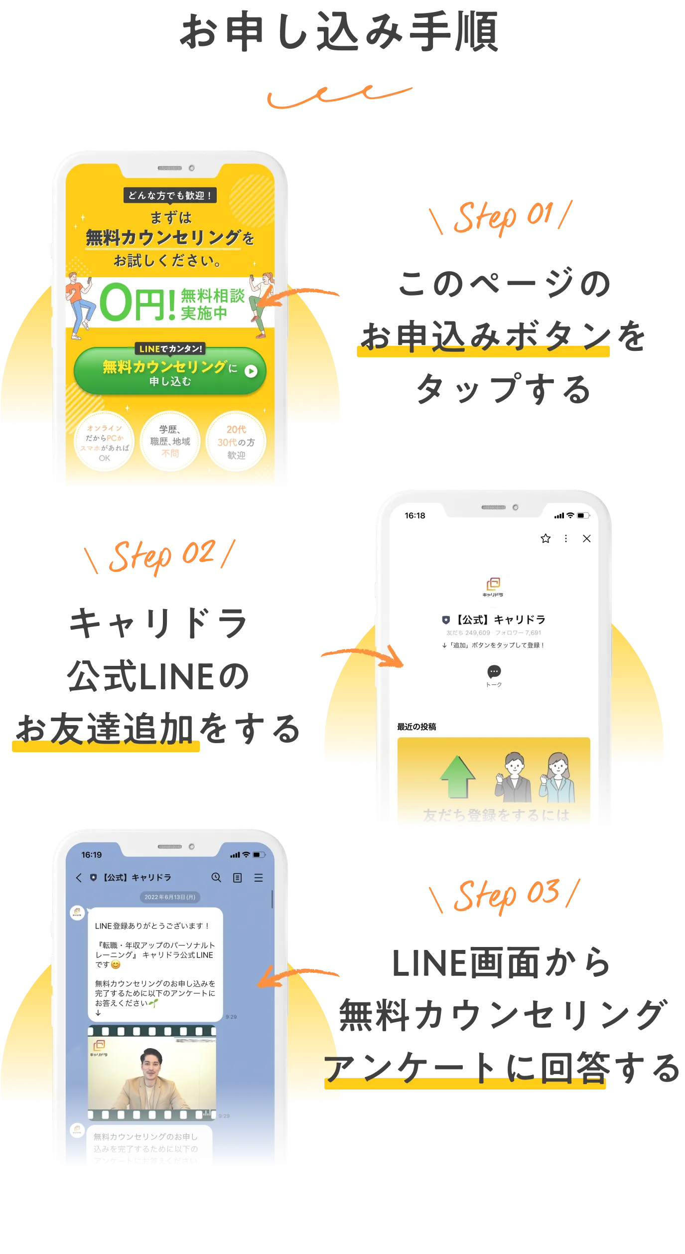 お申し込み手順 Step1:このページのお申込みボタンをタップする Step2:キャリドラ公式LINEのお友達追加をする LINE画面から無料カウンセリングアンケートに回答する